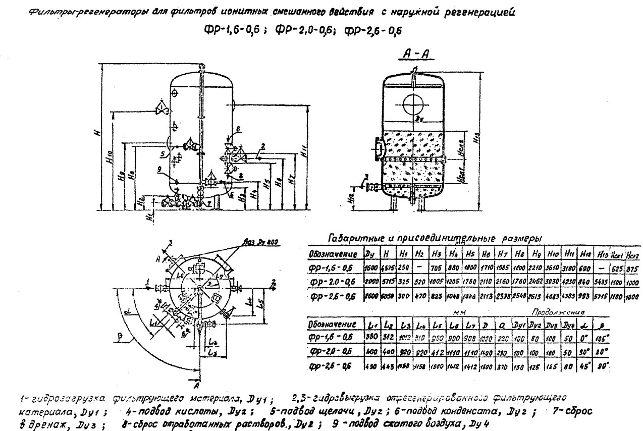 чертеж и размеры Фильтров ФР в Астане